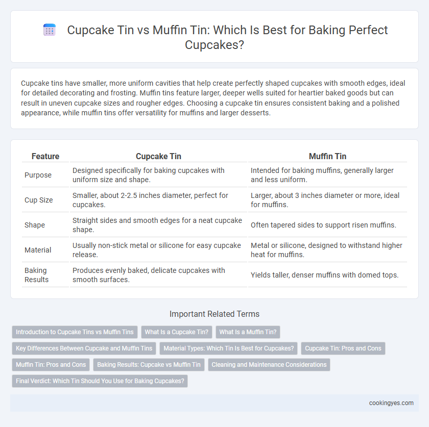 Cupcake Tin vs Muffin Tin: Which Is Best for Baking Perfect Cupcakes?