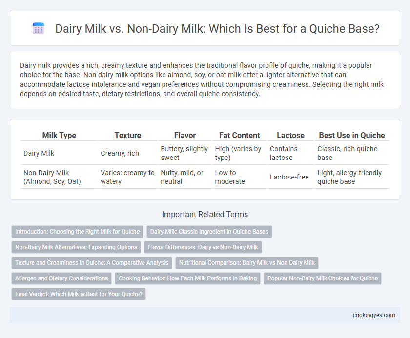 Dairy Milk vs. Non-Dairy Milk: Which Is Best for a Quiche Base?