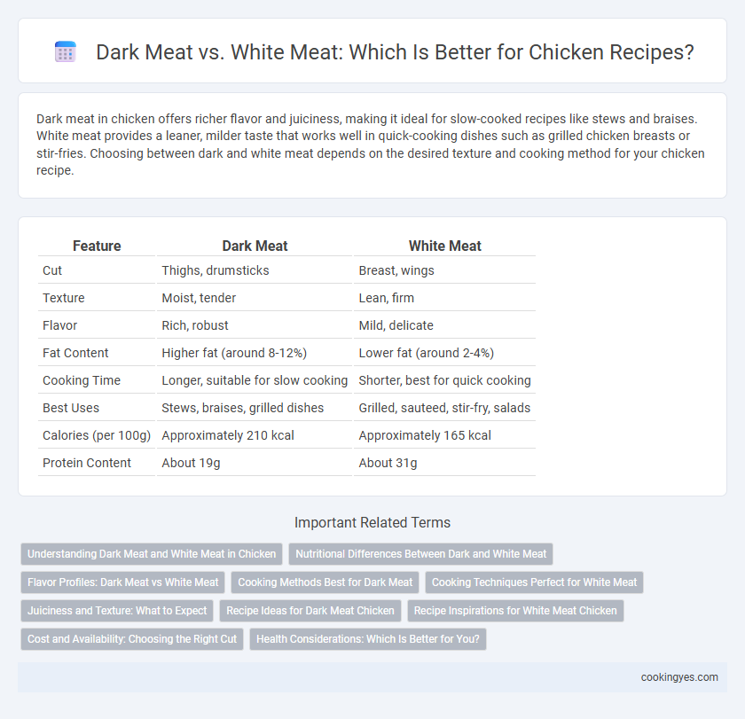 Dark Meat vs. White Meat: Which Is Better for Chicken Recipes?