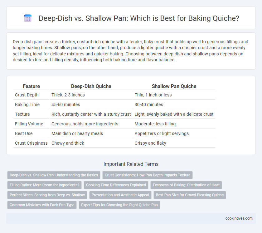 Deep-Dish vs. Shallow Pan: Which is Best for Baking Quiche?