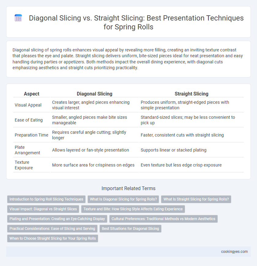 Diagonal Slicing vs. Straight Slicing: Best Presentation Techniques for Spring Rolls