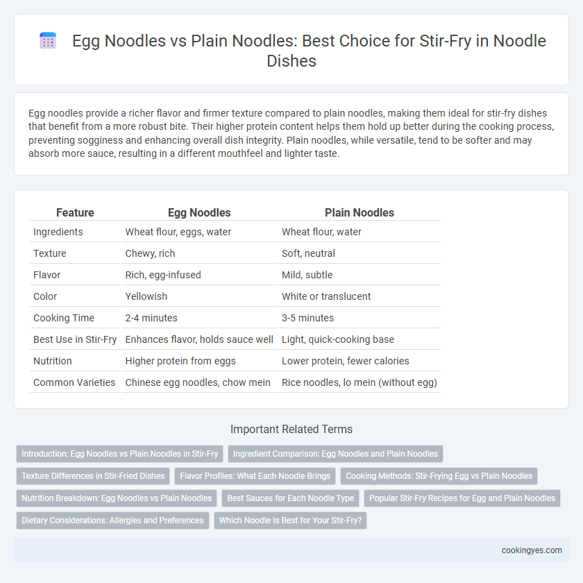 Egg Noodles vs Plain Noodles: Best Choice for Stir-Fry in Noodle Dishes