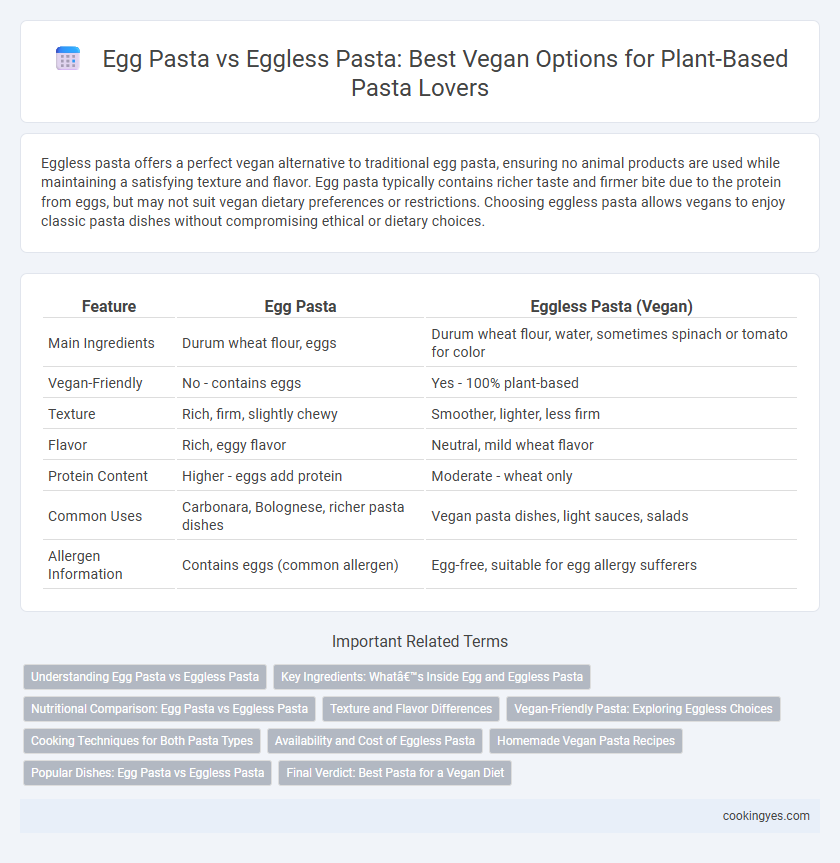Egg Pasta vs Eggless Pasta: Best Vegan Options for Plant-Based Pasta Lovers