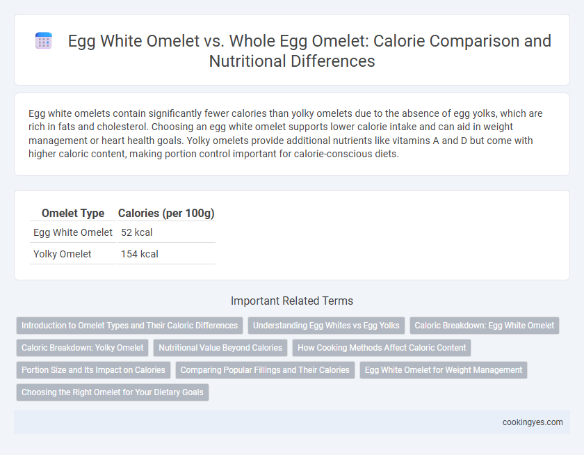 Egg White Omelet vs. Whole Egg Omelet: Calorie Comparison and Nutritional Differences
