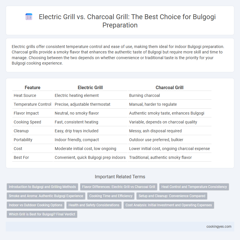 Electric Grill vs. Charcoal Grill: The Best Choice for Bulgogi Preparation