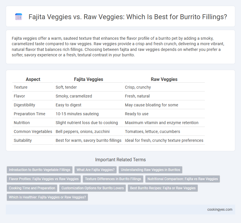Fajita Veggies vs. Raw Veggies: Which Is Best for Burrito Fillings?