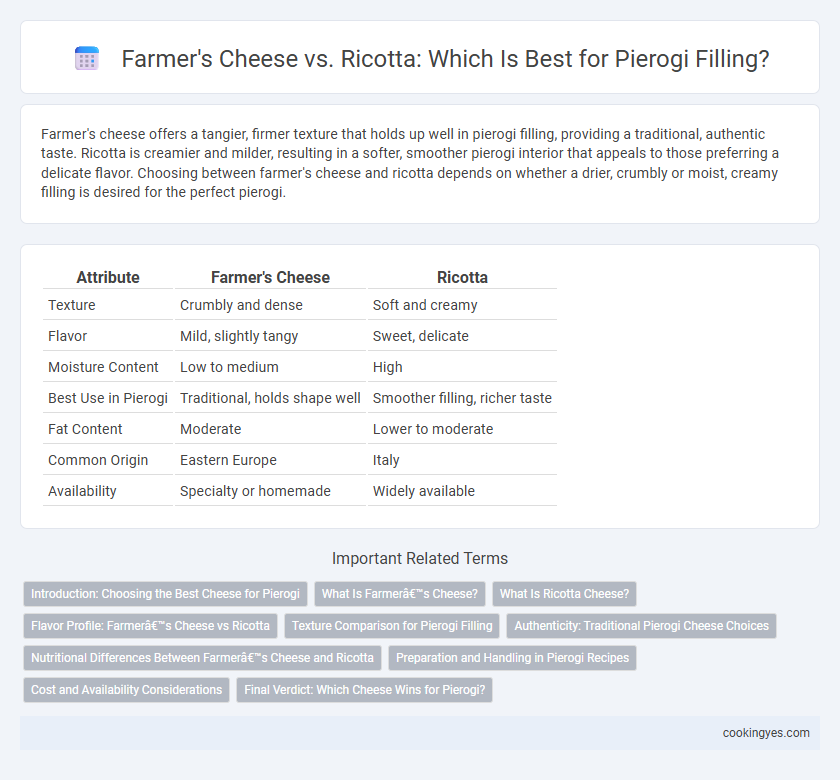 Farmer's Cheese vs. Ricotta: Which Is Best for Pierogi Filling?