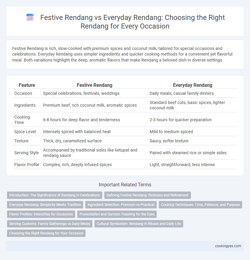 Festive Rendang vs Everyday Rendang: Choosing the Right Rendang for Every Occasion