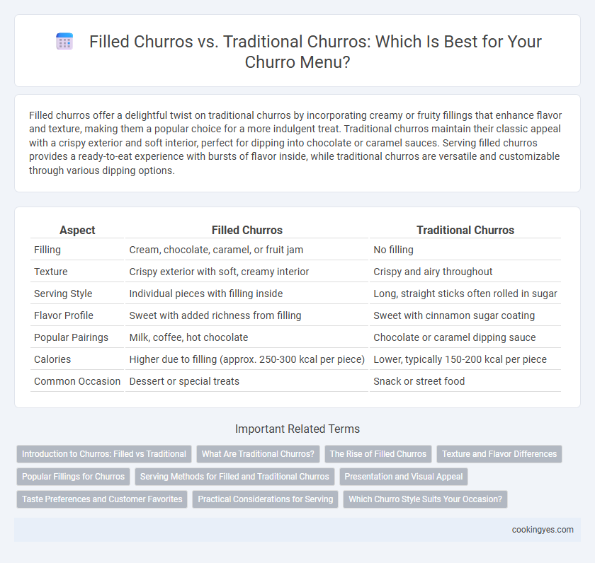 Filled Churros vs. Traditional Churros: Which Is Best for Your Churro Menu?