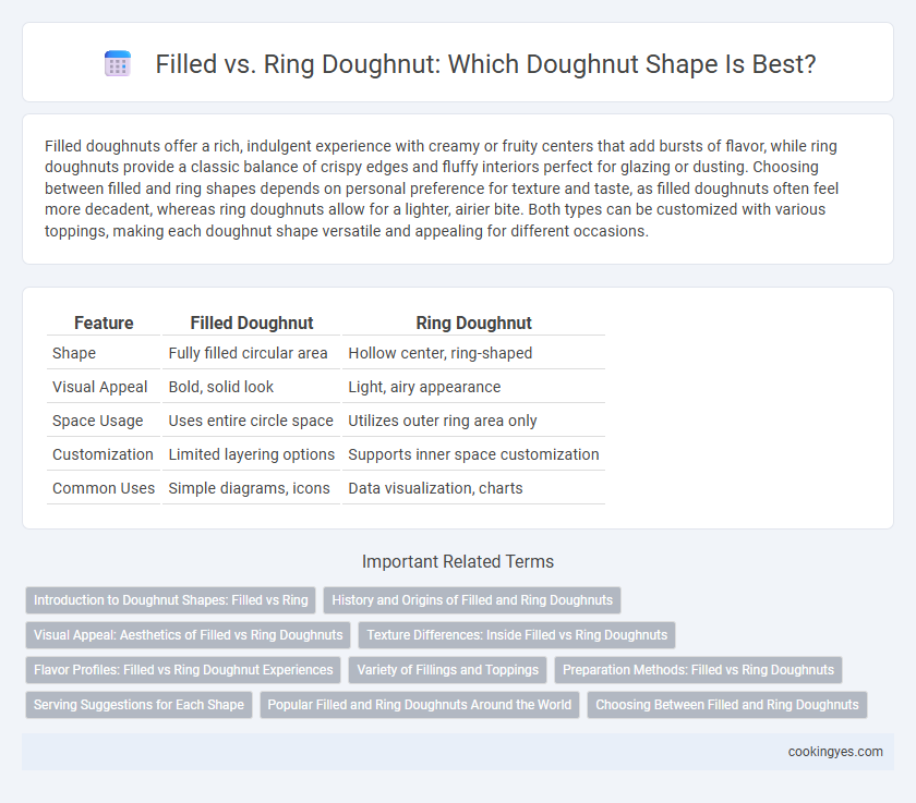 Filled vs. Ring Doughnut: Which Doughnut Shape Is Best?