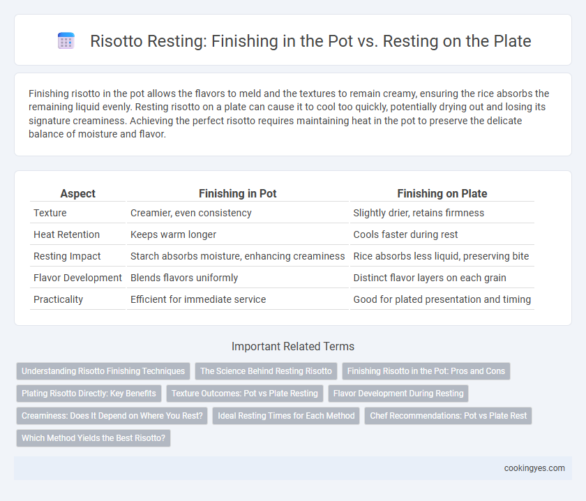 Risotto Resting: Finishing in the Pot vs. Resting on the Plate