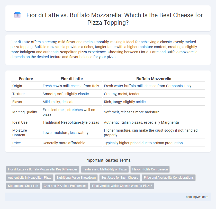 Fior di Latte vs. Buffalo Mozzarella: Which Is the Best Cheese for Pizza Topping?