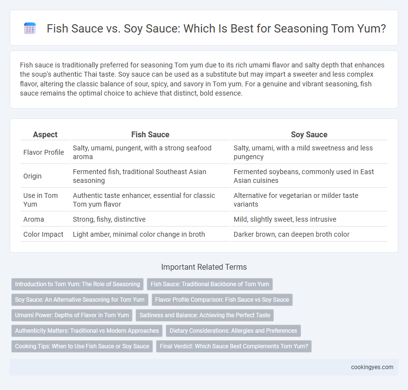 Fish Sauce vs. Soy Sauce: Which Is Best for Seasoning Tom Yum?