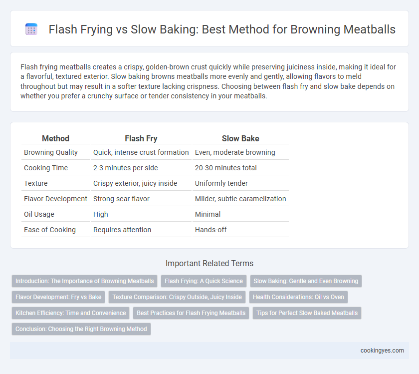 Flash Frying vs Slow Baking: Best Method for Browning Meatballs