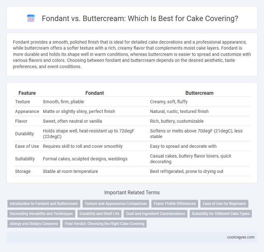 Fondant vs. Buttercream: Which Is Best for Cake Covering?