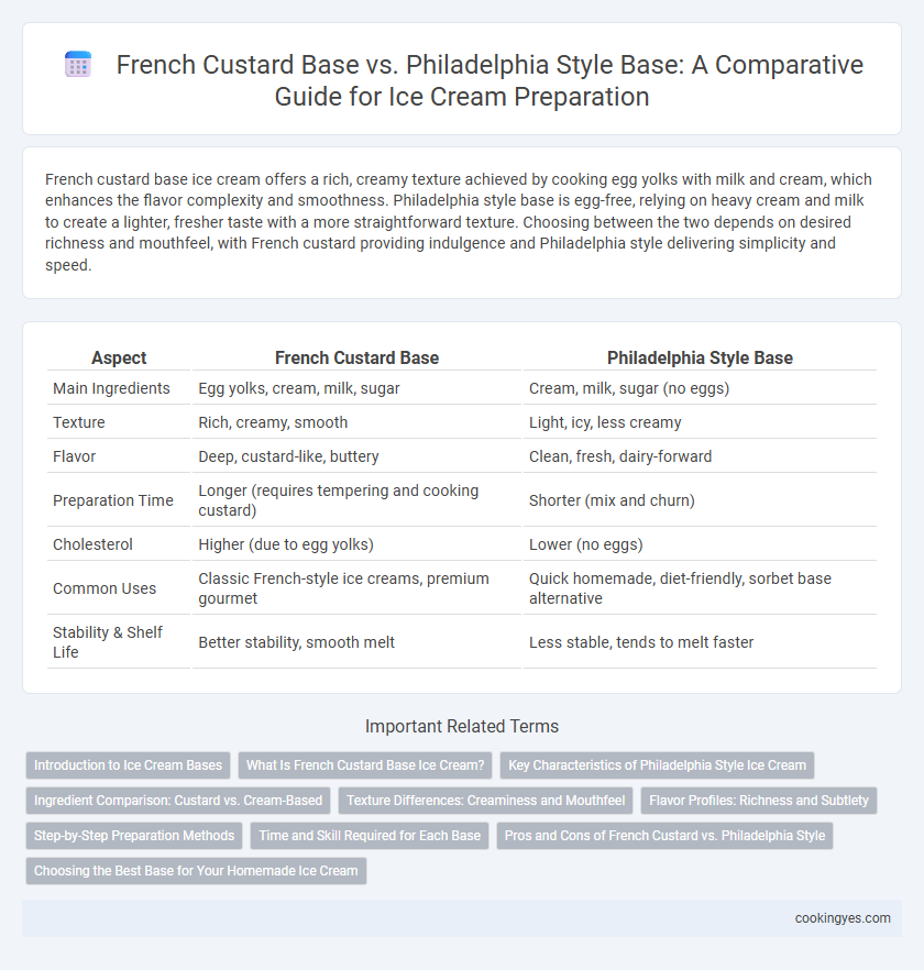 French Custard Base vs. Philadelphia Style Base: A Comparative Guide for Ice Cream Preparation