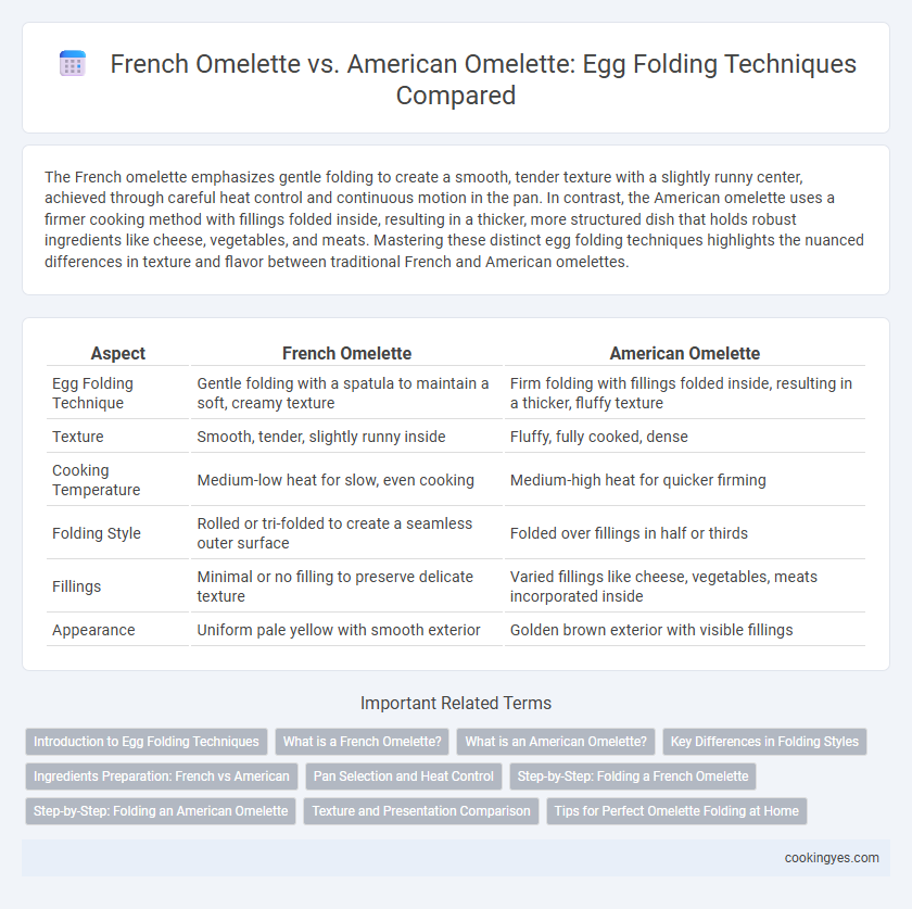French Omelette vs. American Omelette: Egg Folding Techniques Compared