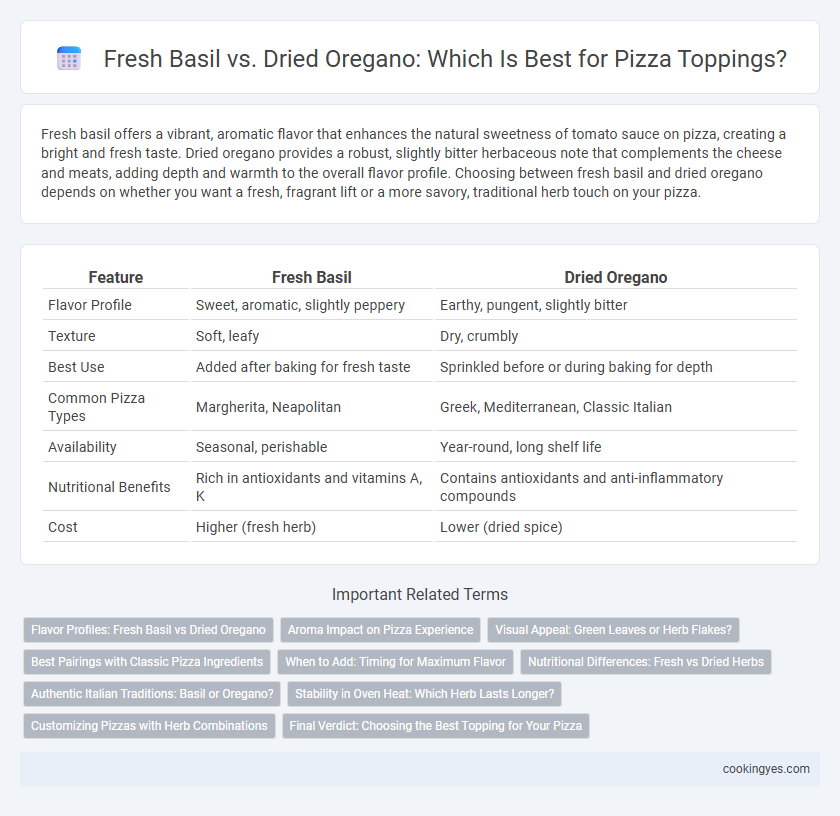 Fresh Basil vs. Dried Oregano: Which Is Best for Pizza Toppings?