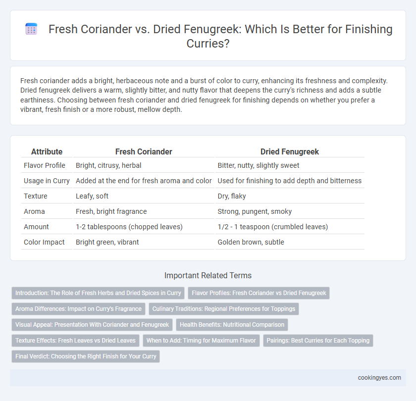 Fresh Coriander vs. Dried Fenugreek: Which Is Better for Finishing Curries?