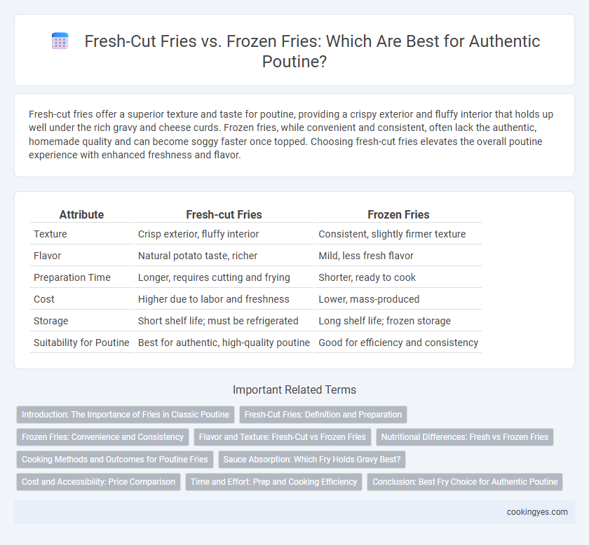 Fresh-Cut Fries vs. Frozen Fries: Which Are Best for Authentic Poutine?