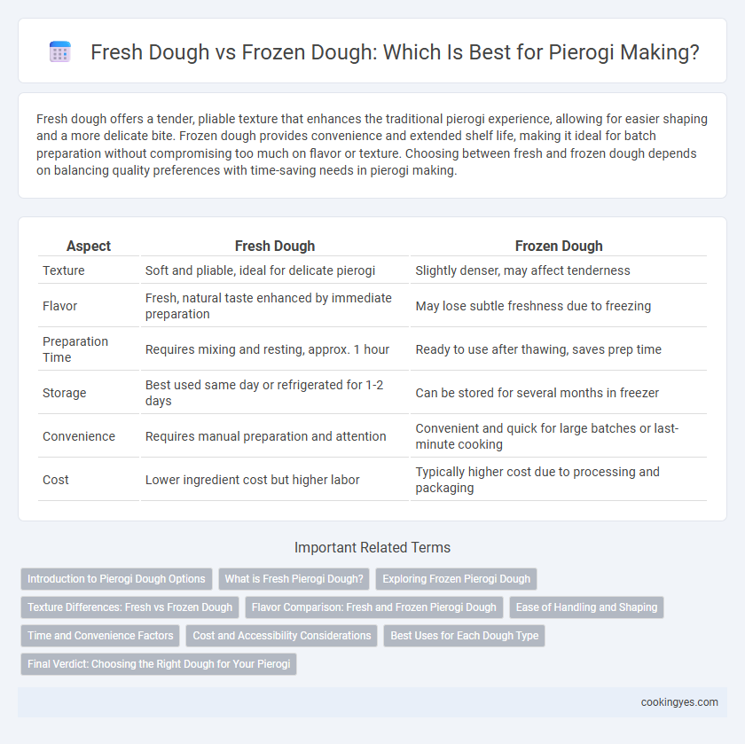 Fresh Dough vs Frozen Dough: Which Is Best for Pierogi Making?