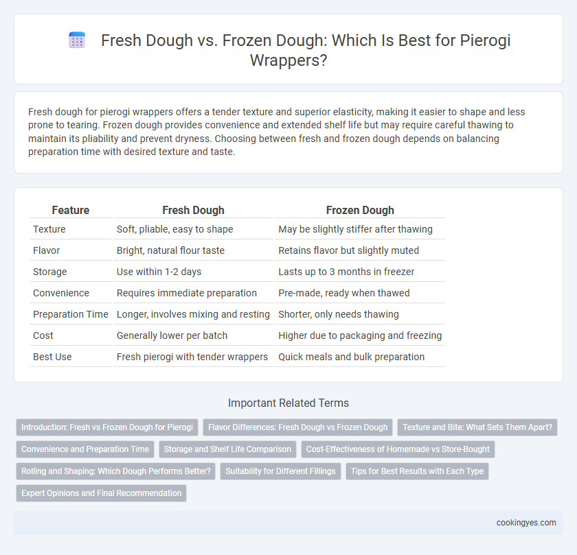 Fresh Dough vs. Frozen Dough: Which Is Best for Pierogi Wrappers?