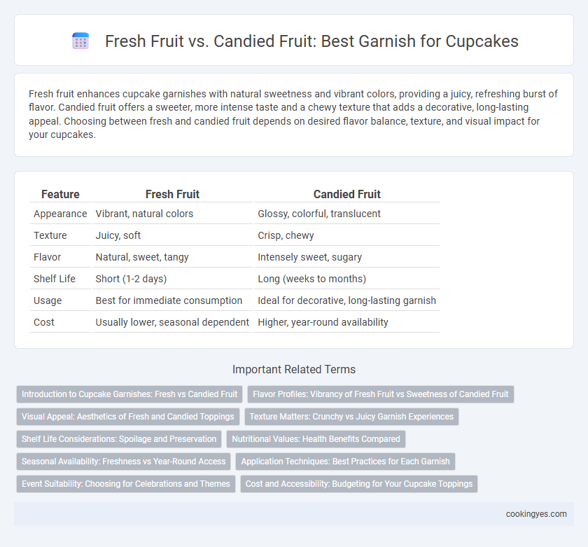Fresh Fruit vs. Candied Fruit: Best Garnish for Cupcakes
