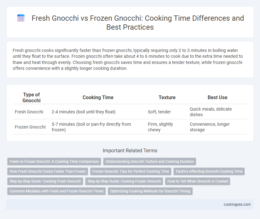 Fresh Gnocchi vs Frozen Gnocchi: Cooking Time Differences and Best Practices