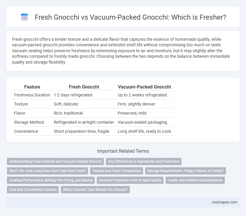 Fresh Gnocchi vs Vacuum-Packed Gnocchi: Which is Fresher?