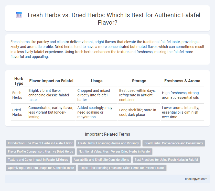 Fresh Herbs vs. Dried Herbs: Which Is Best for Authentic Falafel Flavor?