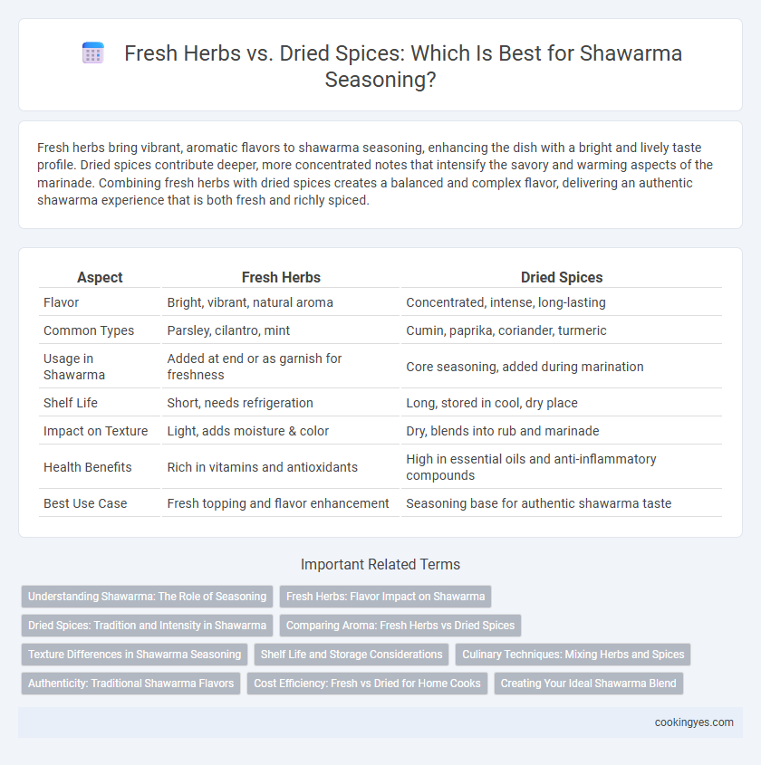 Fresh Herbs vs. Dried Spices: Which Is Best for Shawarma Seasoning?