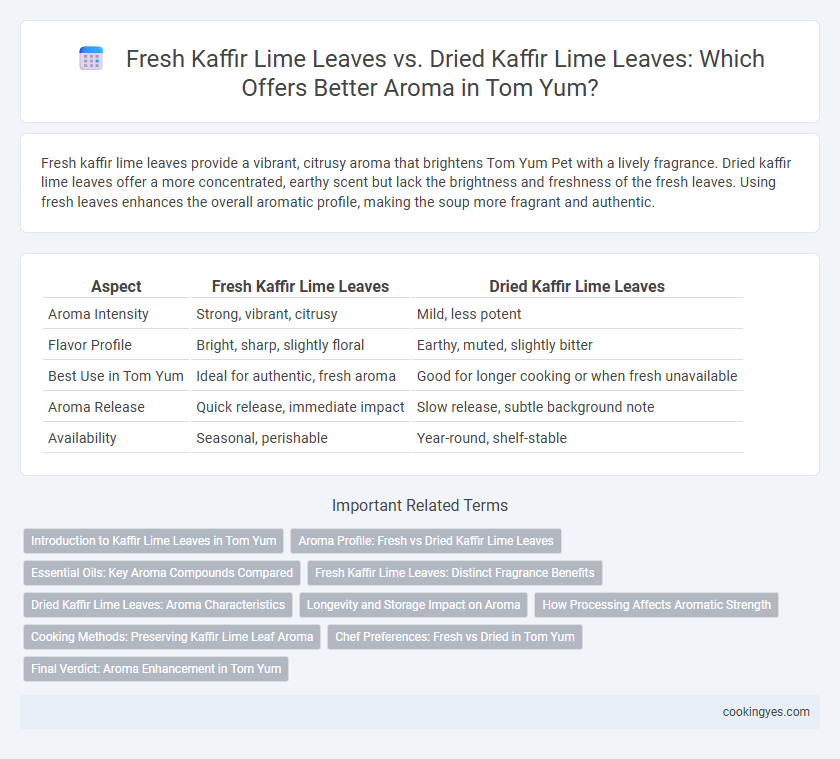 Fresh Kaffir Lime Leaves vs. Dried Kaffir Lime Leaves: Which Offers Better Aroma in Tom Yum?