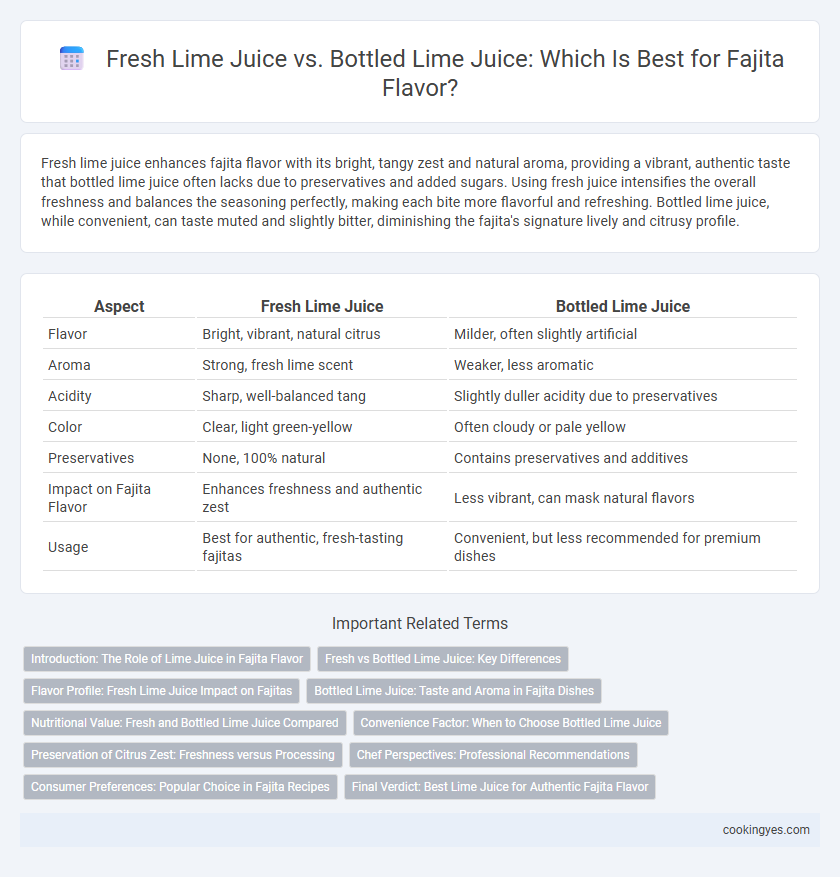 Fresh Lime Juice vs. Bottled Lime Juice: Which Is Best for Fajita Flavor?