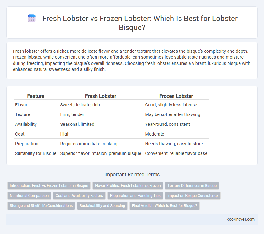 Fresh Lobster vs Frozen Lobster: Which Is Best for Lobster Bisque?