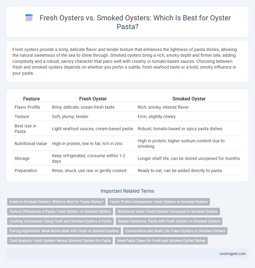 Fresh Oysters vs. Smoked Oysters: Which Is Best for Oyster Pasta?
