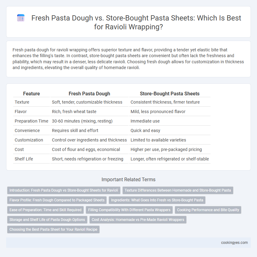 Fresh Pasta Dough vs. Store-Bought Pasta Sheets: Which Is Best for Ravioli Wrapping?