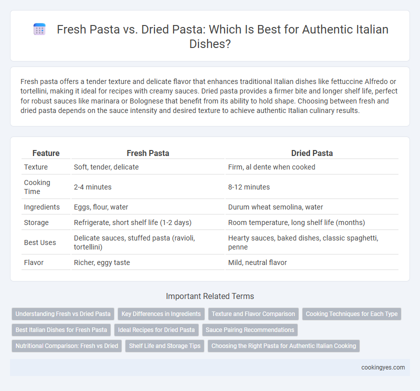 Fresh Pasta vs. Dried Pasta: Which Is Best for Authentic Italian Dishes?