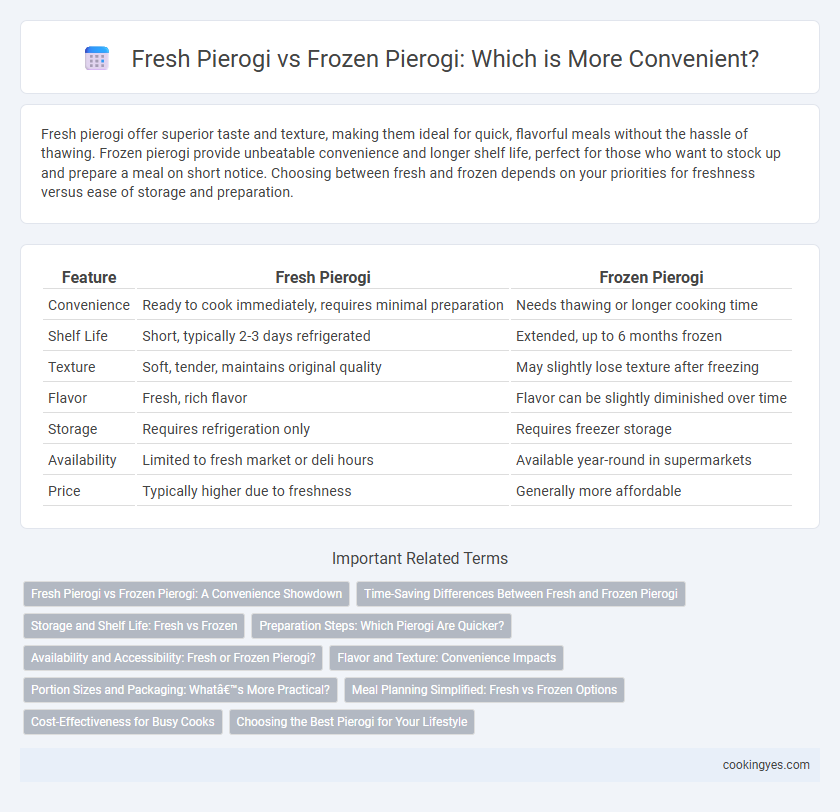 Fresh Pierogi vs Frozen Pierogi: Which is More Convenient?