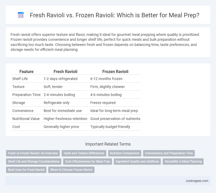Fresh Ravioli vs. Frozen Ravioli: Which is Better for Meal Prep?