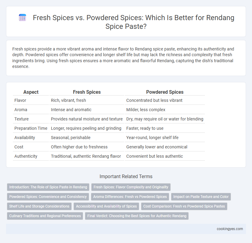 Fresh Spices vs. Powdered Spices: Which Is Better for Rendang Spice Paste?