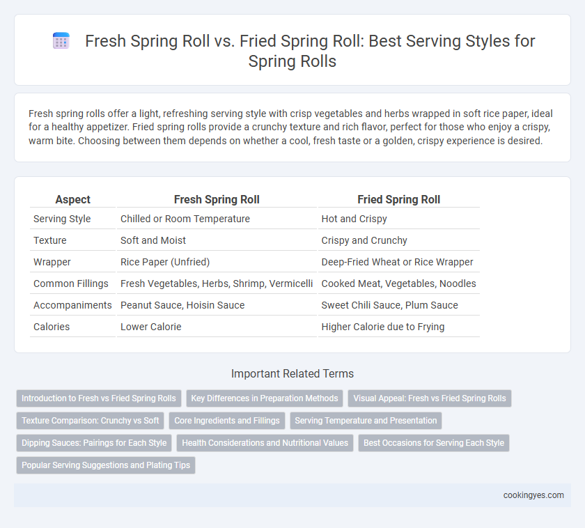 Fresh Spring Roll vs. Fried Spring Roll: Best Serving Styles for Spring Rolls