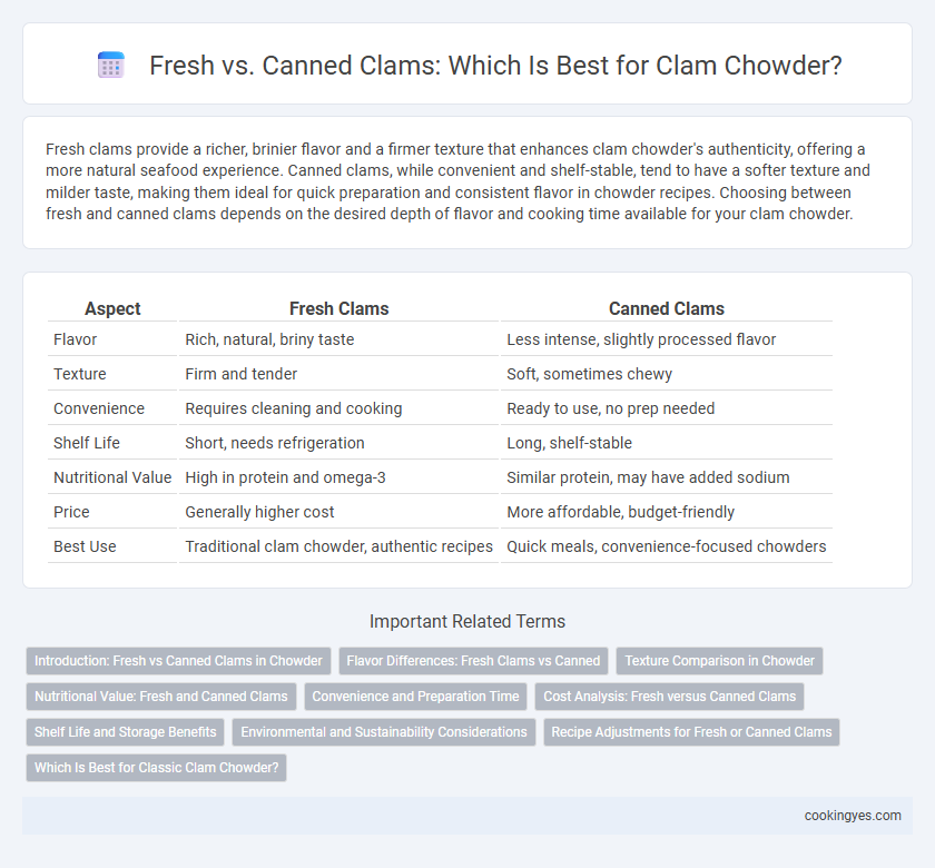 Fresh vs. Canned Clams: Which Is Best for Clam Chowder?