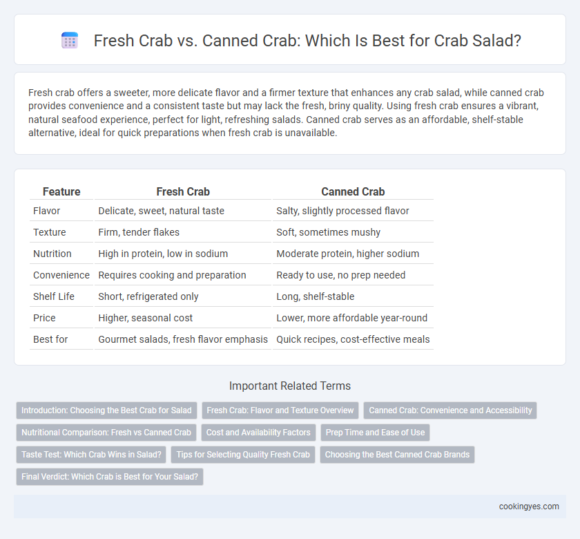 Fresh Crab vs. Canned Crab: Which Is Best for Crab Salad?