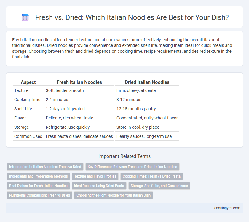 Fresh vs. Dried: Which Italian Noodles Are Best for Your Dish?
