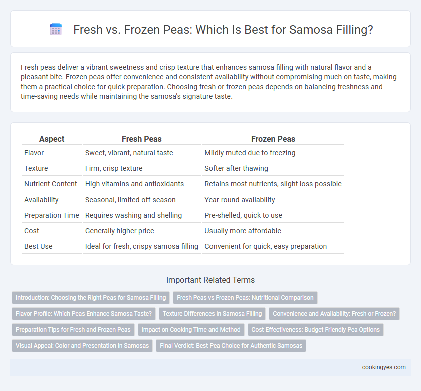 Fresh vs. Frozen Peas: Which Is Best for Samosa Filling?