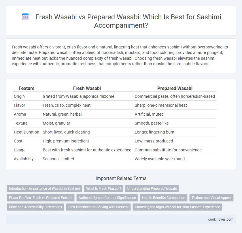 Fresh Wasabi vs Prepared Wasabi: Which Is Best for Sashimi Accompaniment?