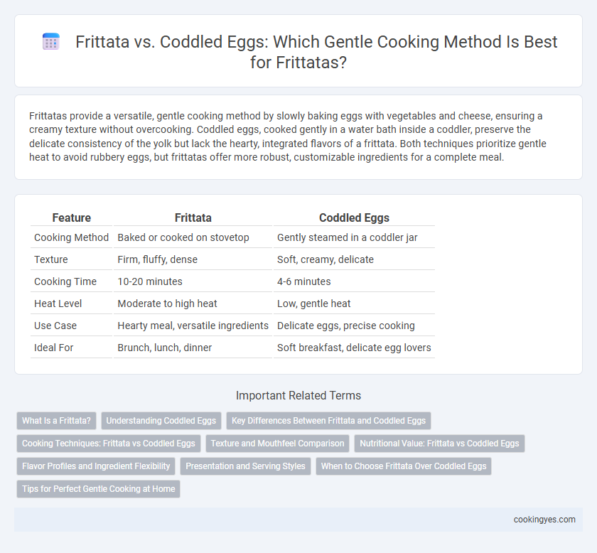 Frittata vs. Coddled Eggs: Which Gentle Cooking Method Is Best for Frittatas?
