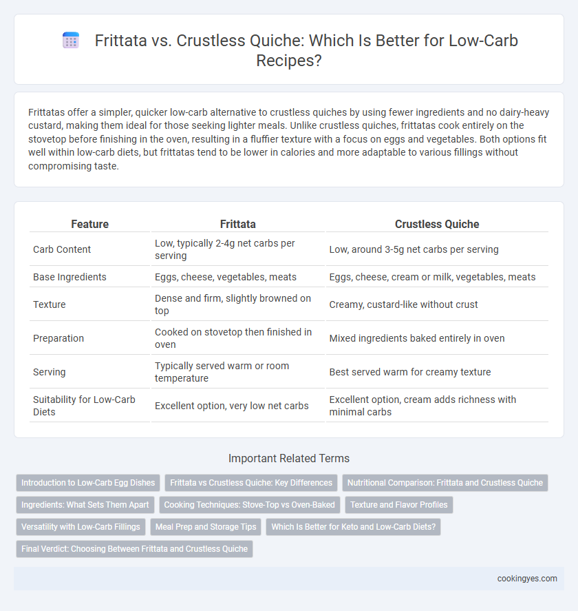 Frittata vs. Crustless Quiche: Which Is Better for Low-Carb Recipes?