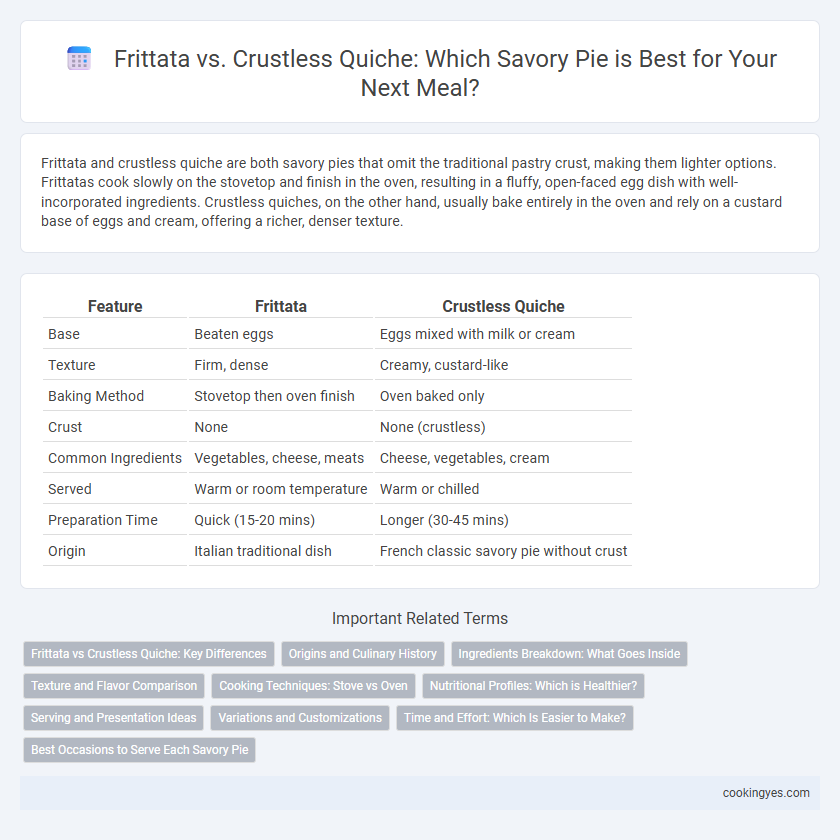 Frittata vs. Crustless Quiche: Which Savory Pie is Best for Your Next Meal?