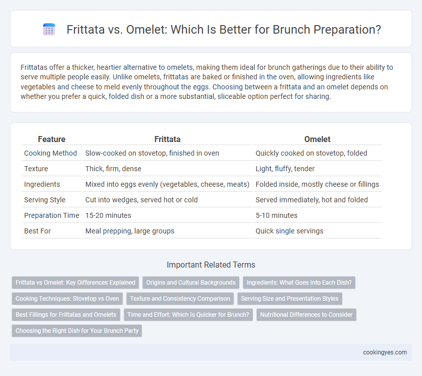 Frittata vs. Omelet: Which Is Better for Brunch Preparation?